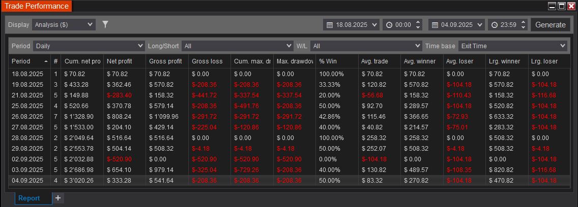 Performance Analysis_Days